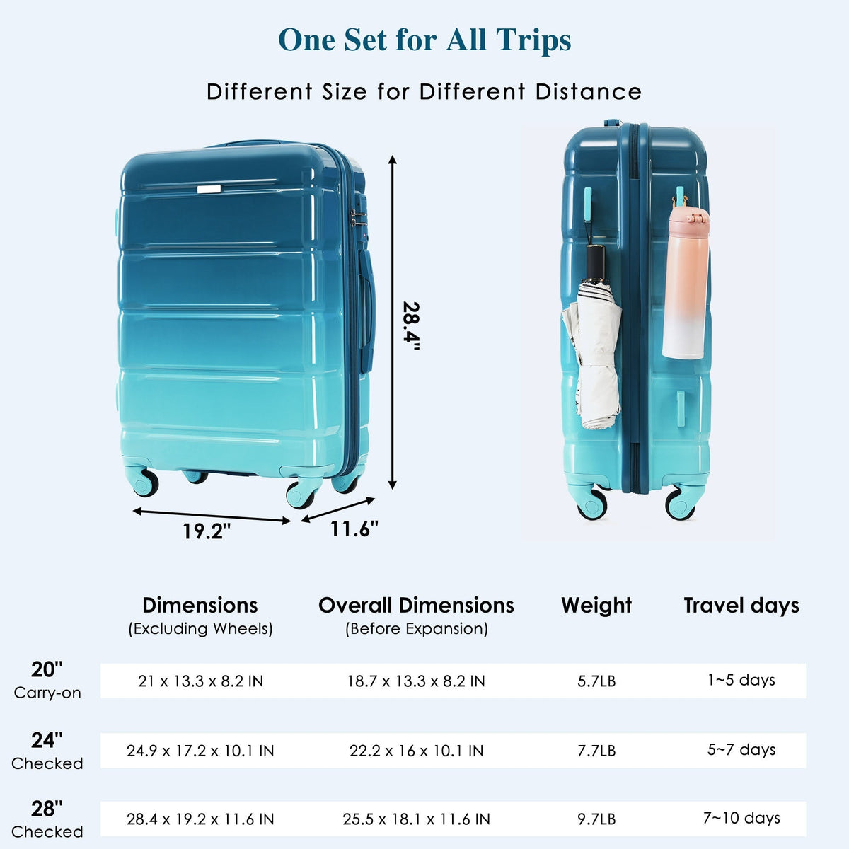 3-piece Luggage Set, 20-inch USB Airline Certified Carry-on ABS+PC